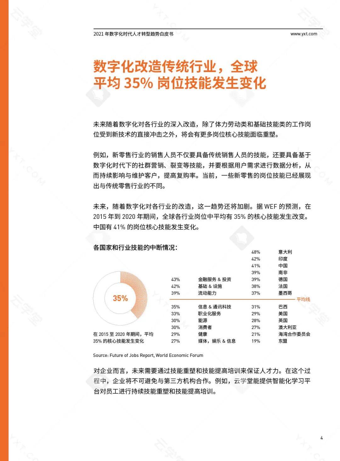 洞察报告｜未来15年中国近半数岗位“消失”，转型新人才崛起 | 2021人才转型白皮书
