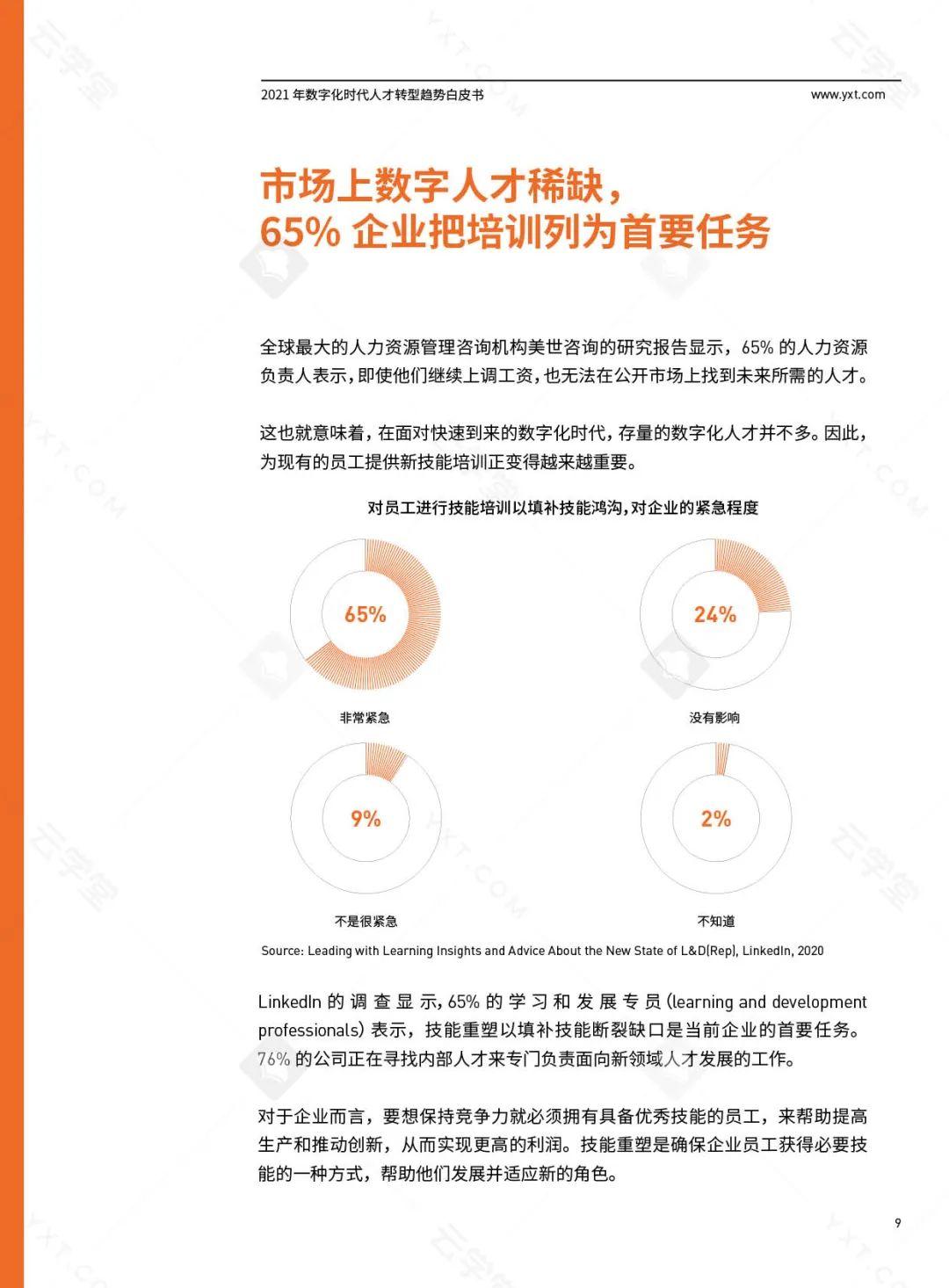 洞察报告｜未来15年中国近半数岗位“消失”，转型新人才崛起 | 2021人才转型白皮书