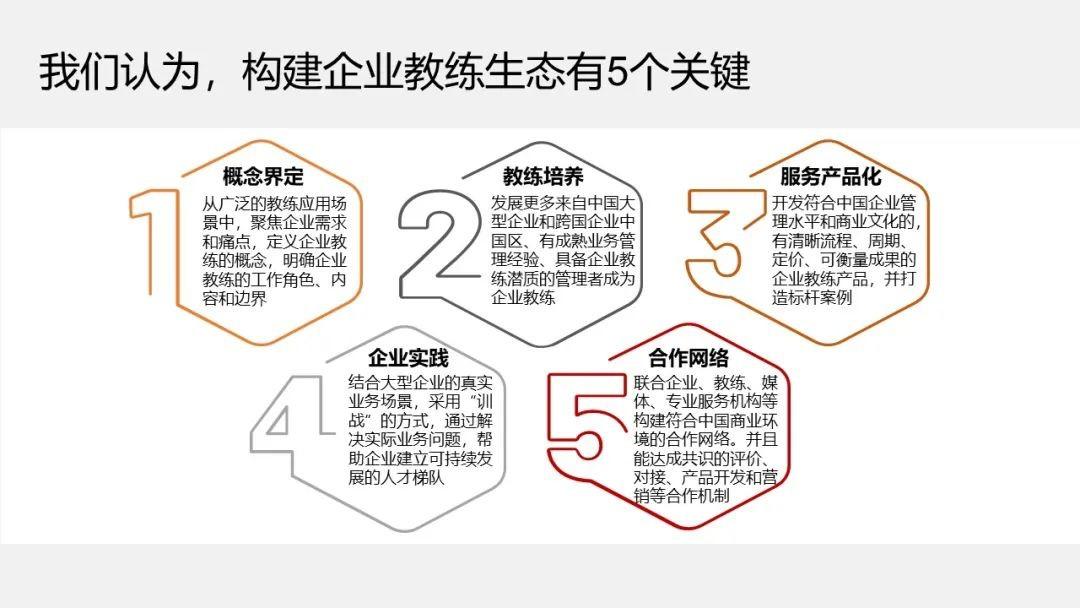 历时8个月，40位教练120小时访谈 | 2022年中国企业教练白皮书(附下载)